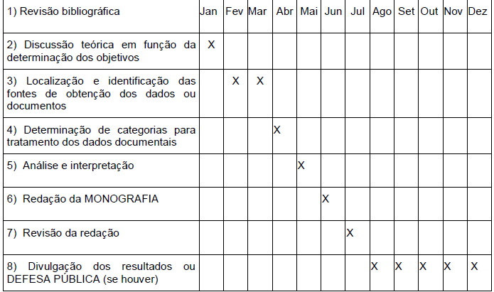 cronograma-de-estudos-de-pos-graduacao